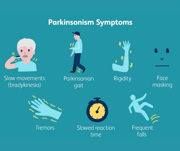 Parkinson's Disease. Genetic Insights and Early Detection through DNA Testing.